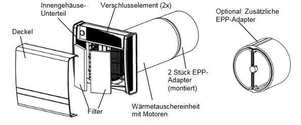 Lunos 040112 ego Einschub für Lüftung ego mit Wärmerückgewinnung für Bad, Küche und WC mit Innenblende, Ø160mm
