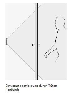 Gira 237603 Sensotec ohne Fernbedienung, System 55, reinweiß glänzend