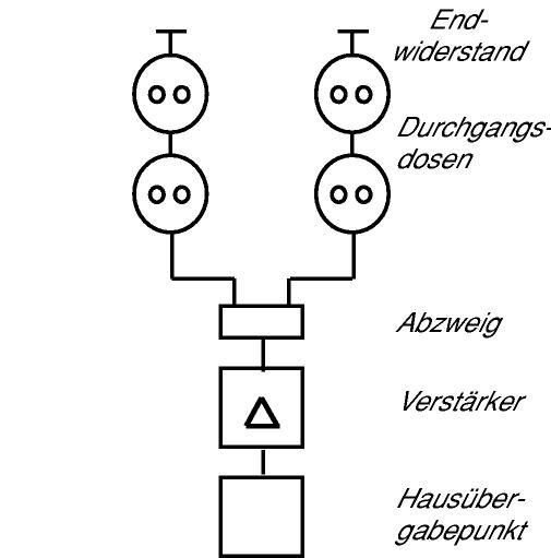 Busch-Jaeger 0231-101 Antennnendose, 2 Anschlüsse