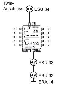 Kathrein ESU33 Durchschleifdose 3-fach, Einkabelsystem 10dB