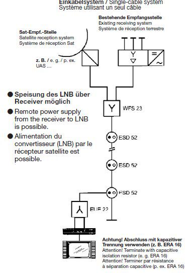 Kathrein ESD 52 Durchschleifdose 2-fach, Richtkopplerdose