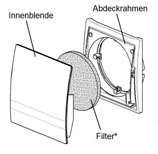 Lunos 040088 Komfort Innenblende 9/IBG im Glasdesign für Lüfter e², ALD, ALD-S, AB30/60, RA15-60, mechanisch verschließbar, weiß