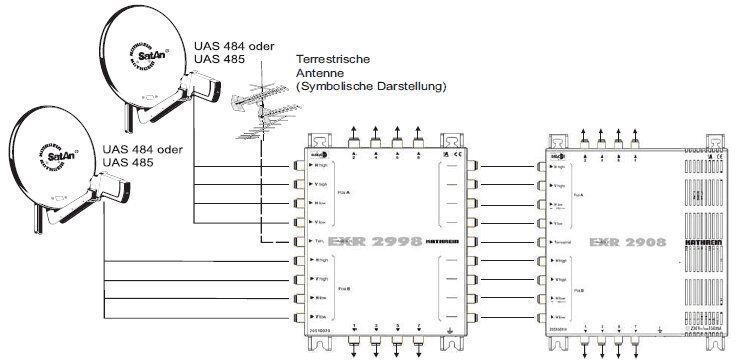 Kathrein EXR 2908 Multischalter 9 auf 8, kaskadierbar