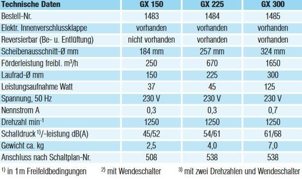 Helios MiniVent GX 225 Fensterlüfter mit elektr. Verschluss