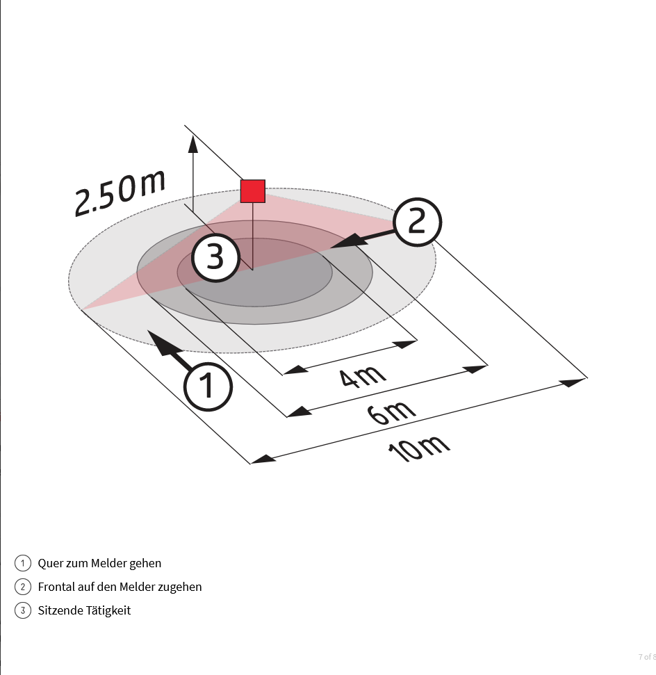 B.E.G. 93513 PD2N-KNXs-DX-UP KNX-Präsenzmelder 360°, Ø 106 x 42 mm, weiß matt