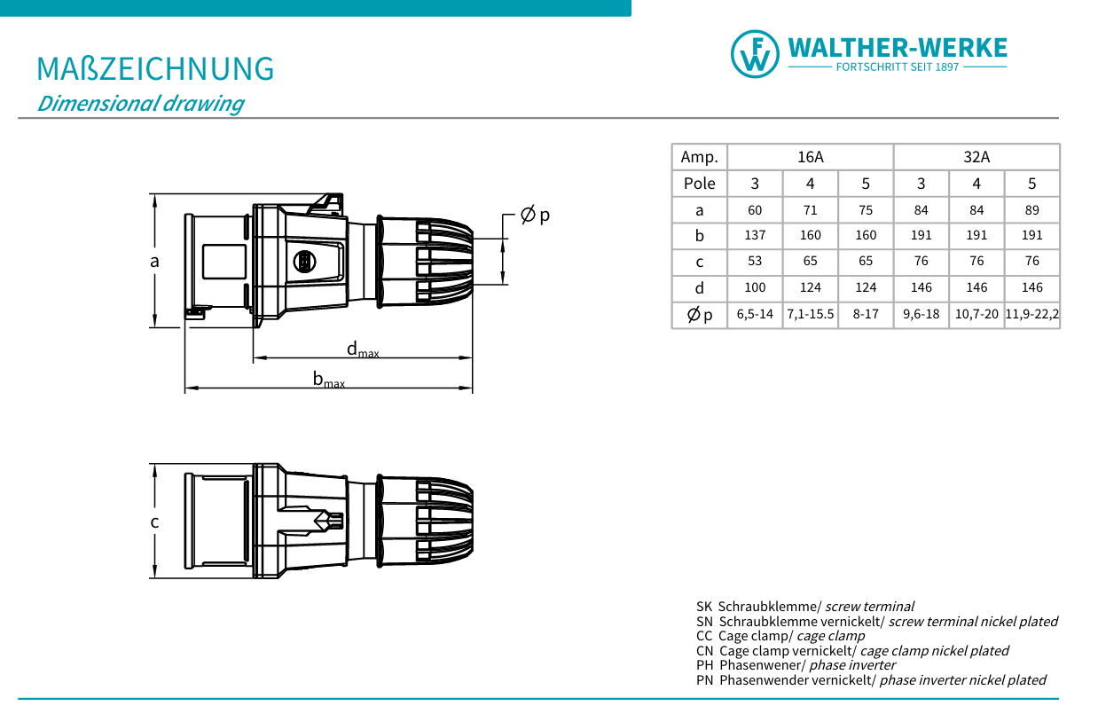 Walther Electric FW231506CC CEE NEO Stecker Classic, 400V, 32A, 5P, 6h, IP54, 200/346V, mit Käfigzugfeder-Technik