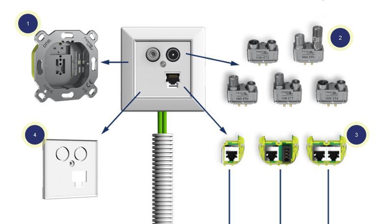 Homeway HW-ZLTRWG55V1 Zentralplatte für TV/LAN/TAE -Modul, 55x55mm
