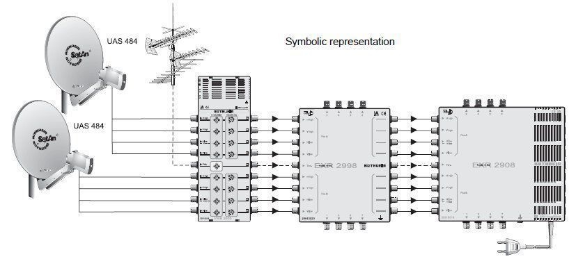Kathrein VWS2900 Multischalter- Verteilnetzverstärker