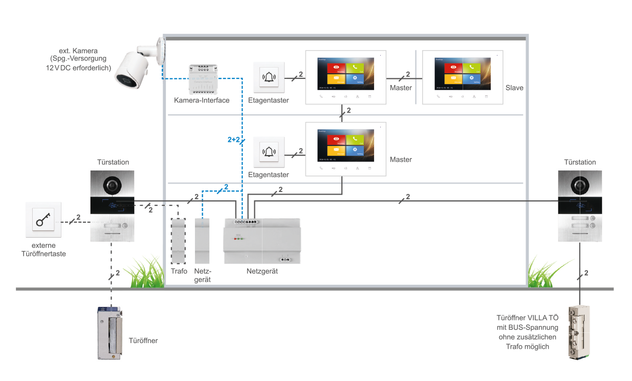 HHG Villa Set 2 Video-Außenstation UP 2-Familien Set, mit integriertem RFID-Leser