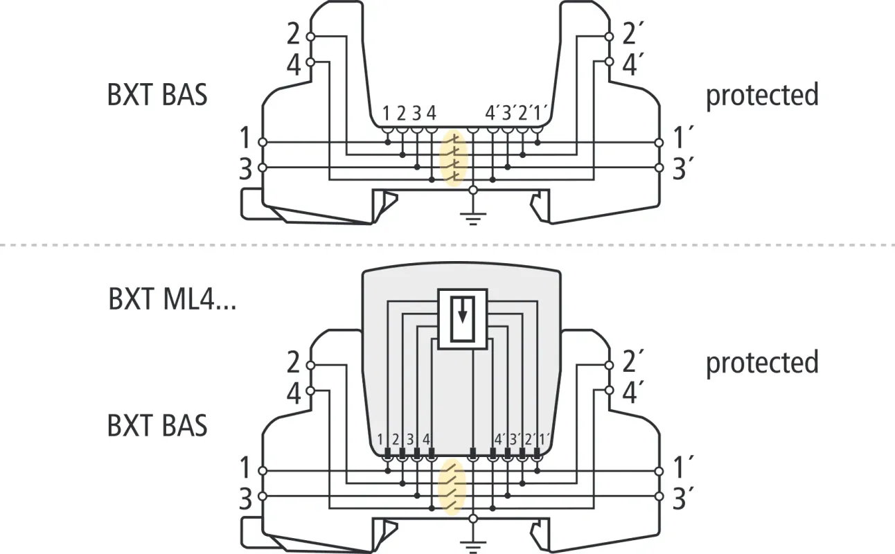 Dehn 920300 Blitzductor XT Basisteil BXT BAS, zur Aufnahme eines Blitzductor XT-, SP- oder XTU-Ableitermoduls, kompakte Bauform (2/3 TE, 12 mm)