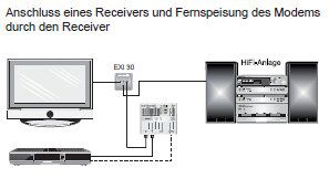 Kathrein EXI01 HF/IP Modem "K-LAN"