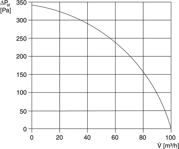 Maico ER 100 VZC-2 Ventilatoreinsatz, 101 m³/h, mit einstellbarem Verzögerungszeitschalter