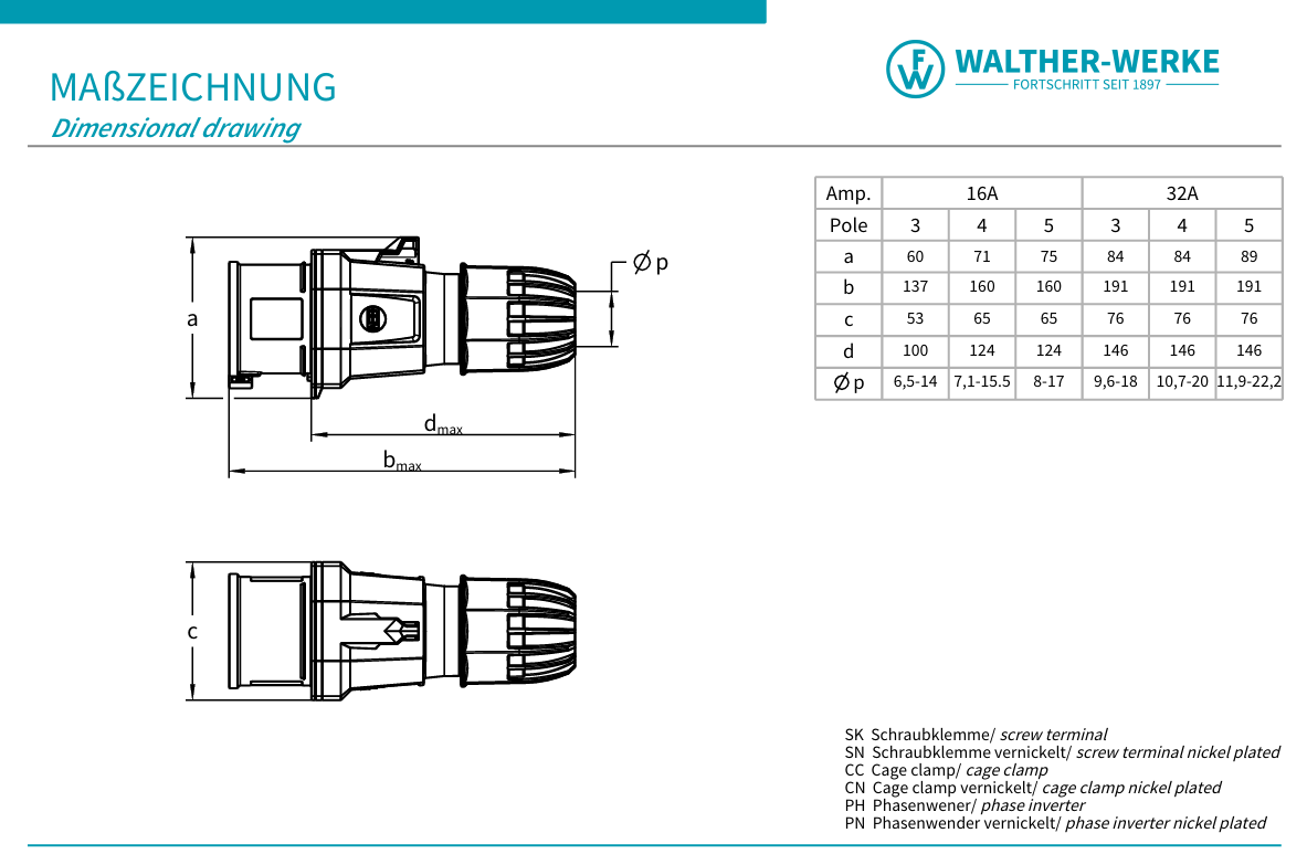 Walther Electric FW211506PH CEE NEO Stecker Classic, 400V, 16A, 5P, 6h, IP54, als Phasenwender