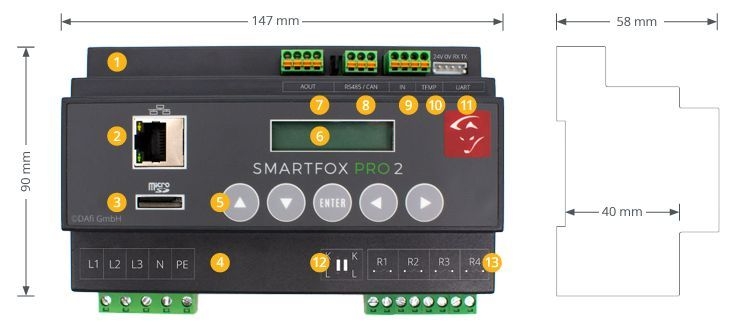 SMARTFOX PRO2 80A 0796554799063 Energiemanager inkl.Stromwandler 80A und 3 Jahre Premiummonitoring