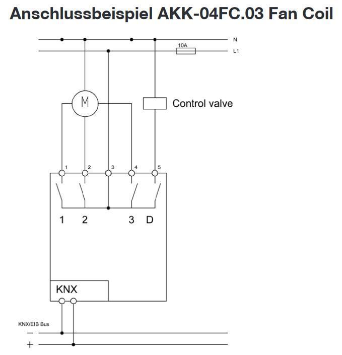 MDT AKK-04FC.03 Schaltaktor 4-fach, 2TE REG, 10A, 230VAC, Fan coil