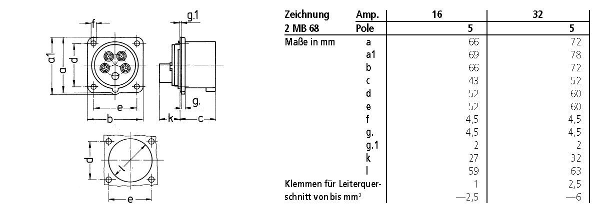 Mennekes 1409 CEE-Anbaugerätestecker, 32A, 400V, 5-polig