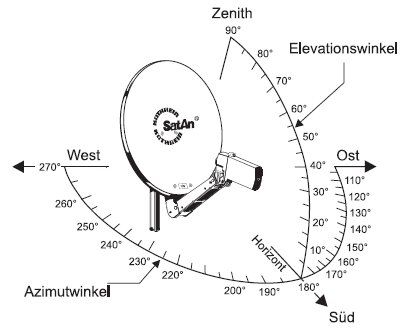 Kathrein CAS90 Offset-Parabolantenne 90cm, graphit