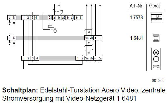 Ritto 1810120 Acero Edelstahl-Türstation für 1 WE, Unterputz