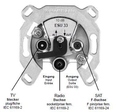 Kathrein ESU33 Durchschleifdose 3-fach, Einkabelsystem 10dB