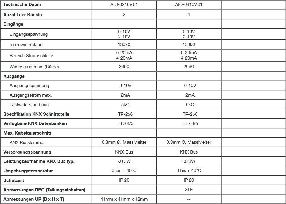 MDT AIO-0410V.01 Analog Ein-/Ausgang 4-fach, 2TE REG, 0-10V