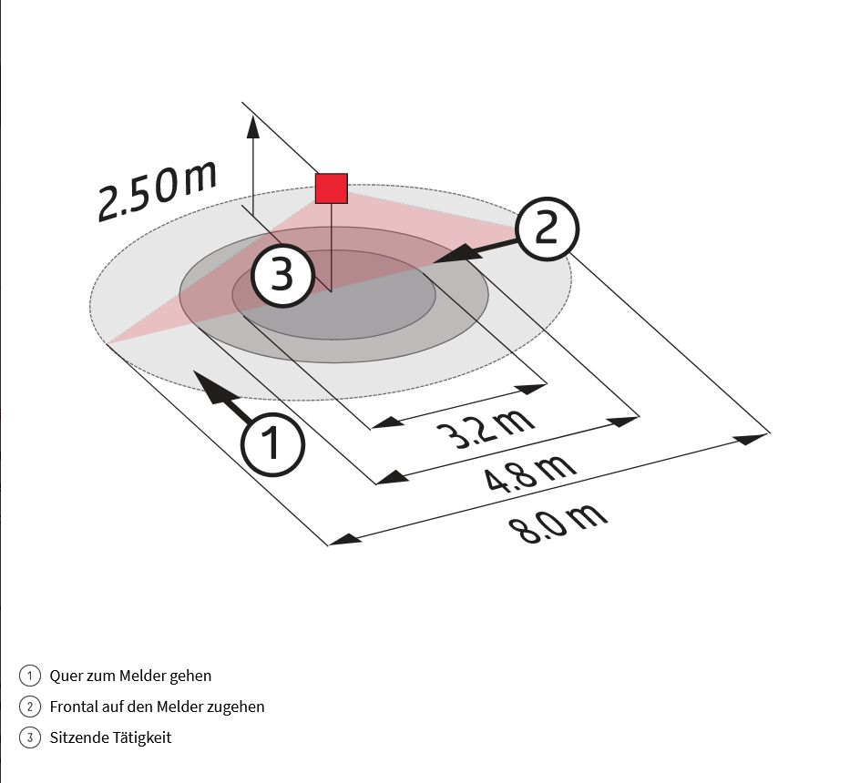 B.E.G. 93317 BL-2-DE Decken-Bewegungsmelder für Innenanwendungen 360°, Nachlaufzeit 10 min, 500 Lux, Ø 80 x 61 mm, weiß