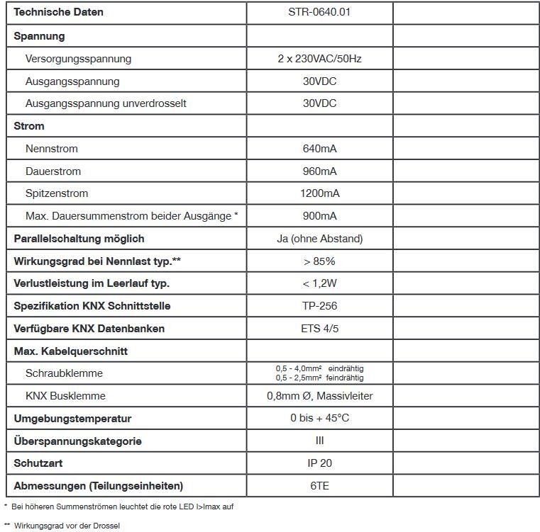 MDT STR-0640.01 Redundante Busspannungsversorgung 6TE REG, 640mA