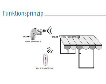Somfy 1810908 Telis-Soliris-RTS-"Lounge" Funkhandsender