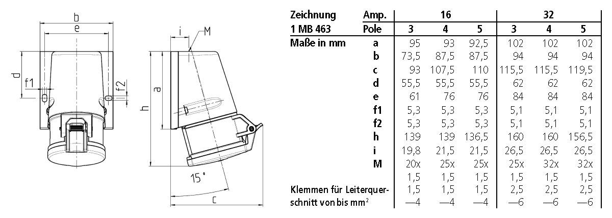 Mennekes 32 CEE Wandsteckdose mit TwinCONTACT 32A, 5p, 6h, 400V, IP44