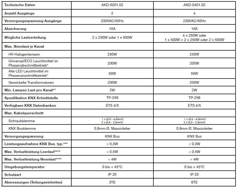 MDT AKD-0401.02 Dimmaktor 4-fach, 6TE REG, 250W, 230VAC, KNX/EIB