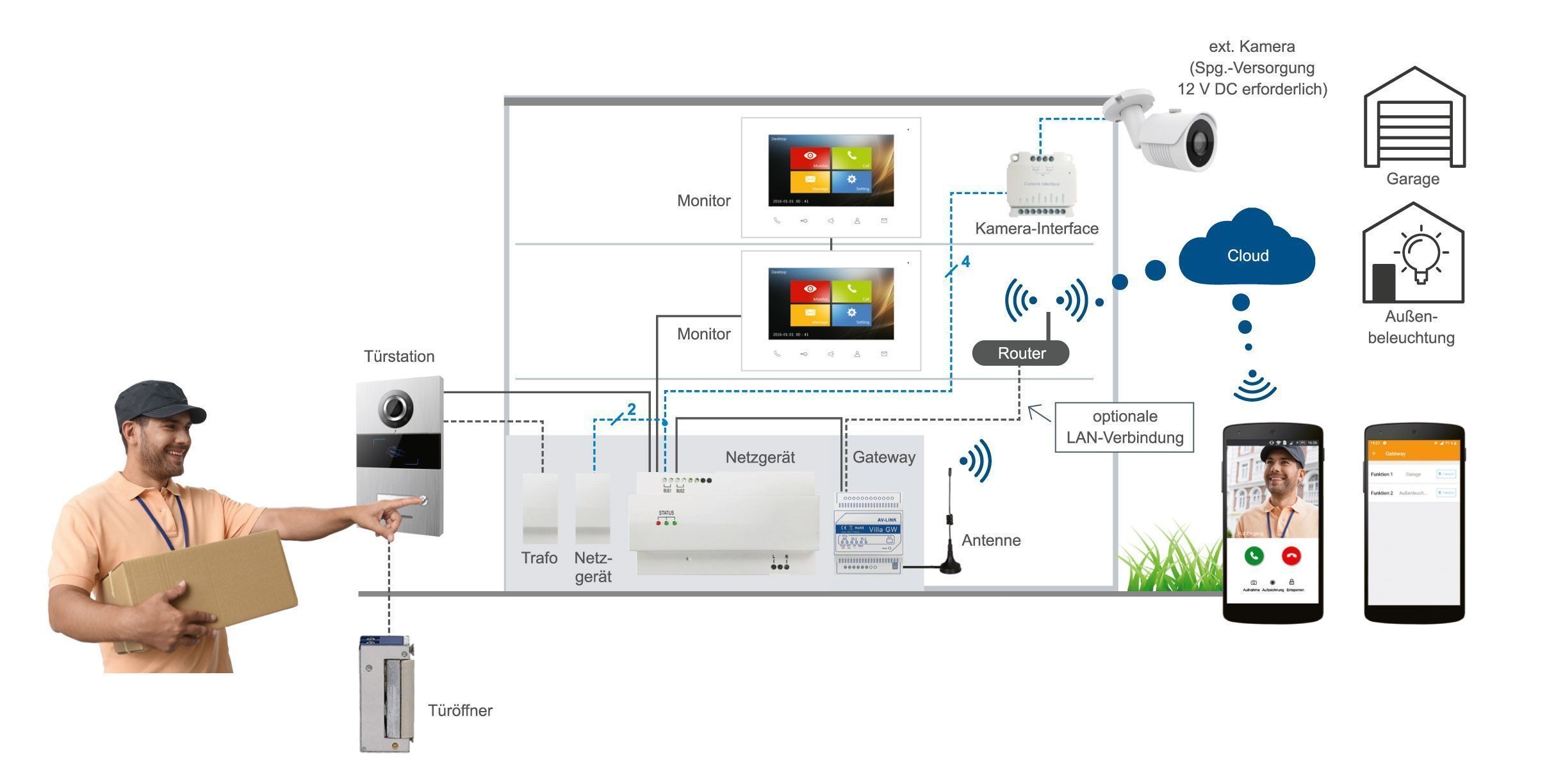HHG Villa SW WiFi-Steckdose