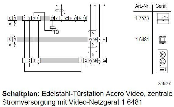 Ritto 1815120 Acero Video Edelstahl-Türstation für 1 WE, Unterputz