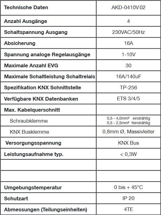 MDT AKD-0410V.02 Dimmaktor 4-fach, 4TE REG, 1-10V RGBW