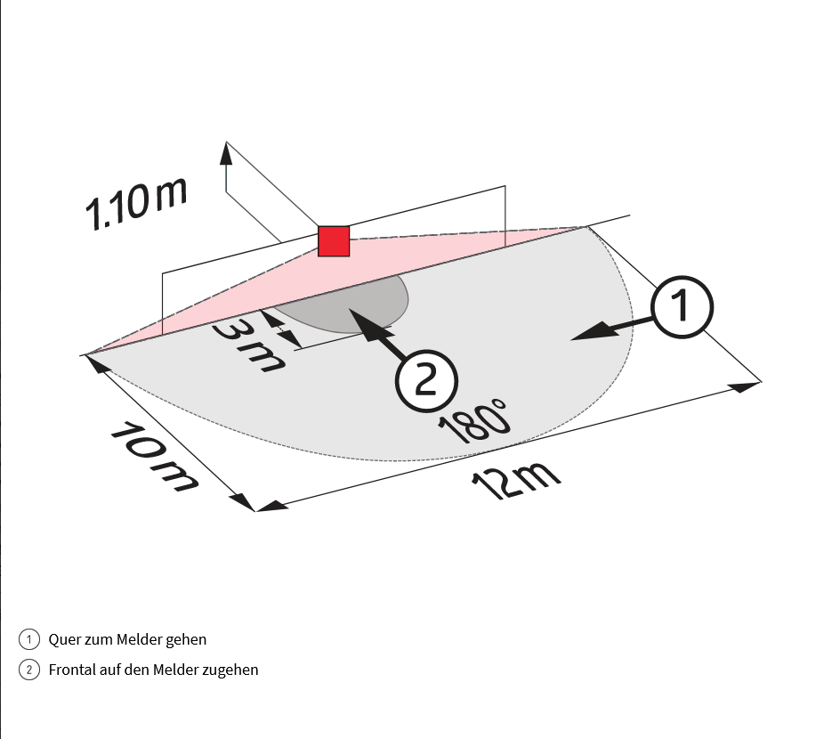 B.E.G. 92666 Indoor 180-R-11-48V-3A ohne Rahmen  B.E.G. Luxomat Bewegungsmelder Sensoreinsatz, Unterputz