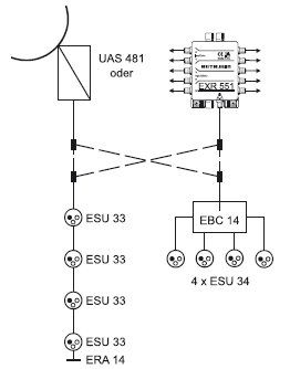Kathrein ESU33 Durchschleifdose 3-fach, Einkabelsystem 10dB