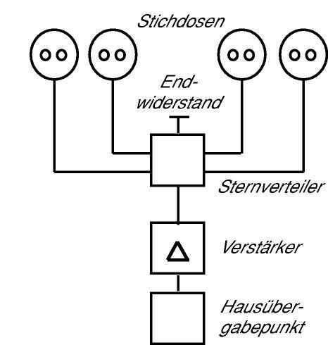 Busch-Jaeger 0230-101 Antennnendose, 2 Anschlüsse