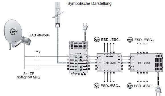 Kathrein VWS2500 Multischalter- Verteilnetzverstärker