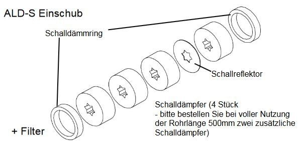 Lunos 041133 Einschub ALD-S für Außenwand-Luftdurchlass, schallschutzoptimiert, G2-Filter, 4 Schalldämpfer