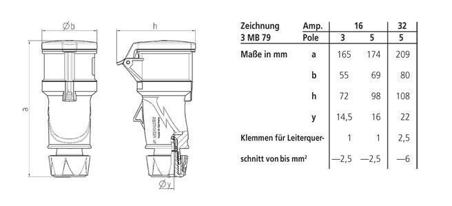 Mennekes 14510 CEE-Kupplungsdose PowerTOP, 16A, 400V, 5-polig