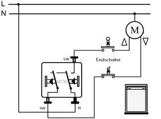 Jung 609VAWW Jalousie-Wippschalter, 1-polig (1 Antrieb) 250 V ~, AP 600, alpinweiß