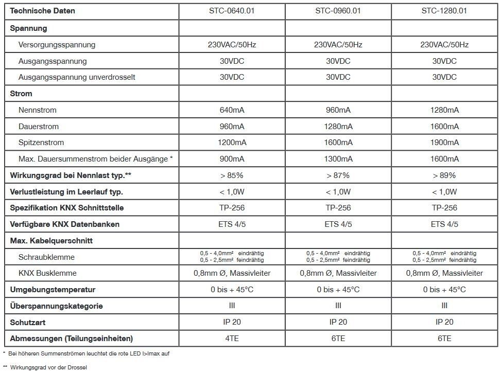 MDT STC-1280.01 Busspannungsversorgung 6TE REG, 1280mA