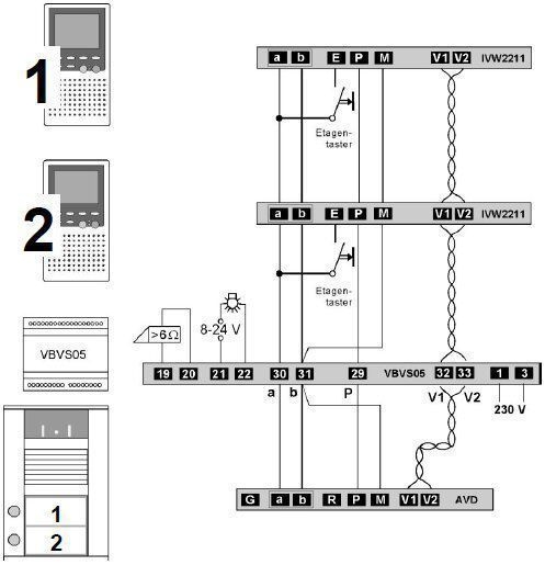 TCS PVC1410-0010 Video-Sprechanlagen-Set Aufputz für 1 WE