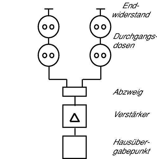 Busch-Jaeger 0231-101 Antennnendose, 2 Anschlüsse