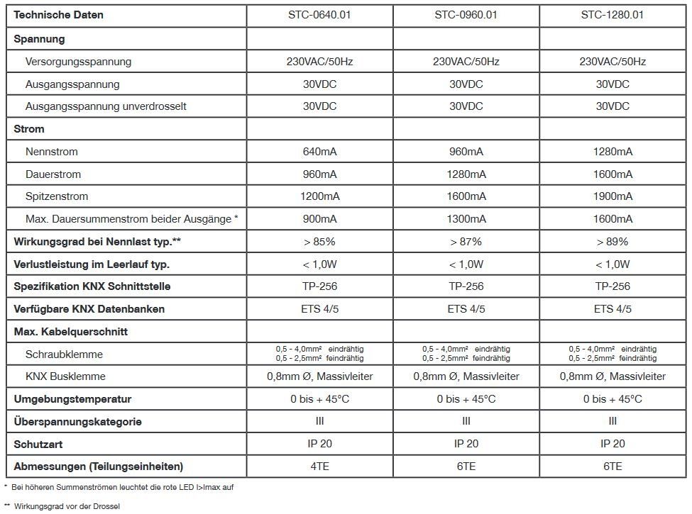 MDT STC-0960.01 Busspannungsversorgung 6TE REG, 960mA