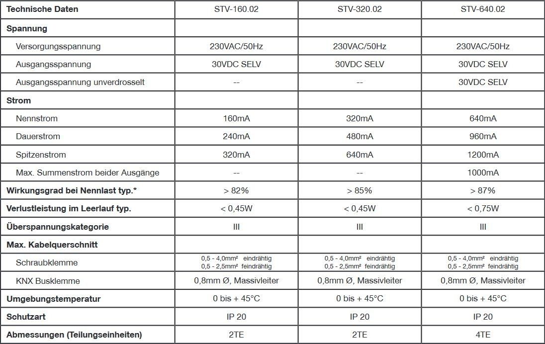 MDT STV-0640.02 Busspannungsversorgung 4TE REG, 640mA