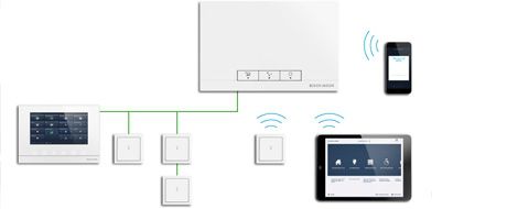 Busch-Jaeger SAP/S.13 System Access Point 2.0 für Busch-free@home®, Wireless