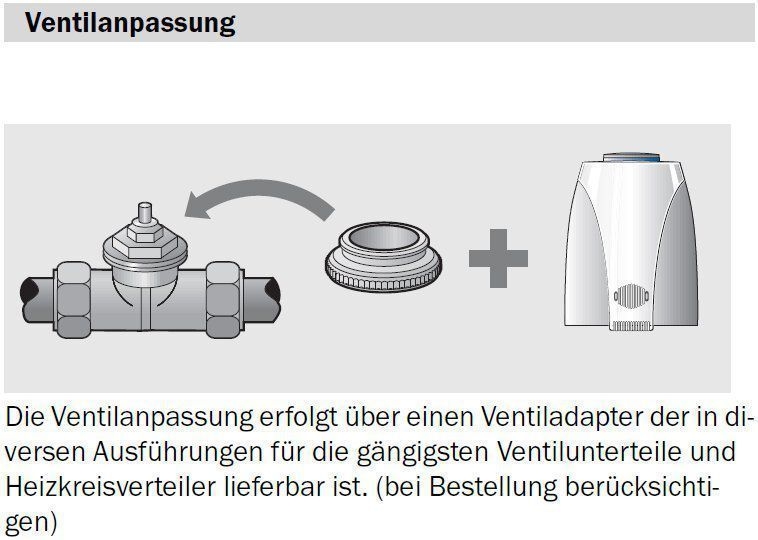 Merten 639125 Thermoelektrischer Stellantrieb 230V, polarweiß