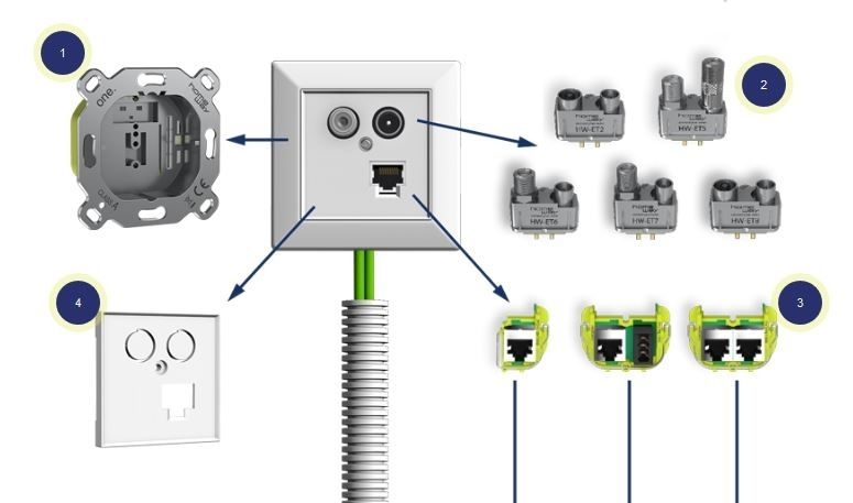 Homeway HW-ZLTANM55V1 Zentralplatte für TV/LAN/TAE-Modul, 55x55mm, anthr.matt