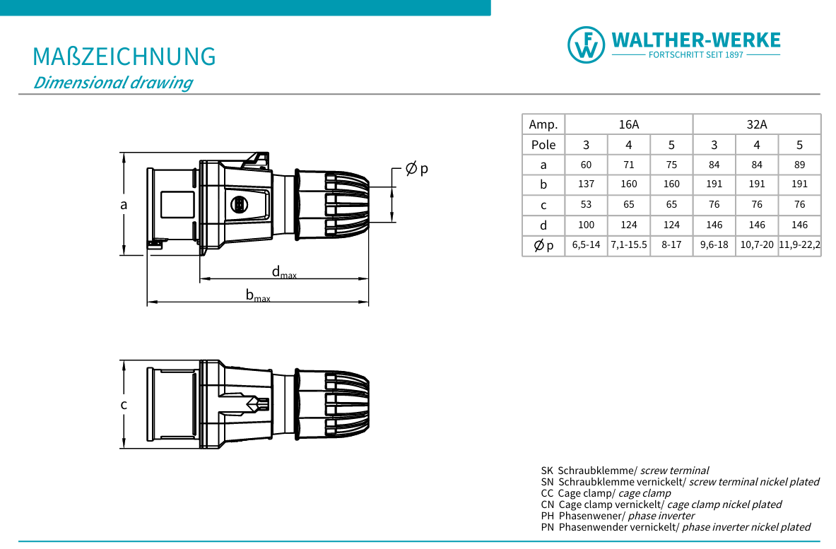 Walther Electric FW231506PH CEE NEO Stecker Classic, 400V, 32A, 5P, 6h, IP54, als Phasenwender