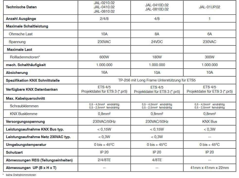MDT JAL-0410D.02 Jalousieaktor 4-fach, 4TE REG, 8A, 24VDC
