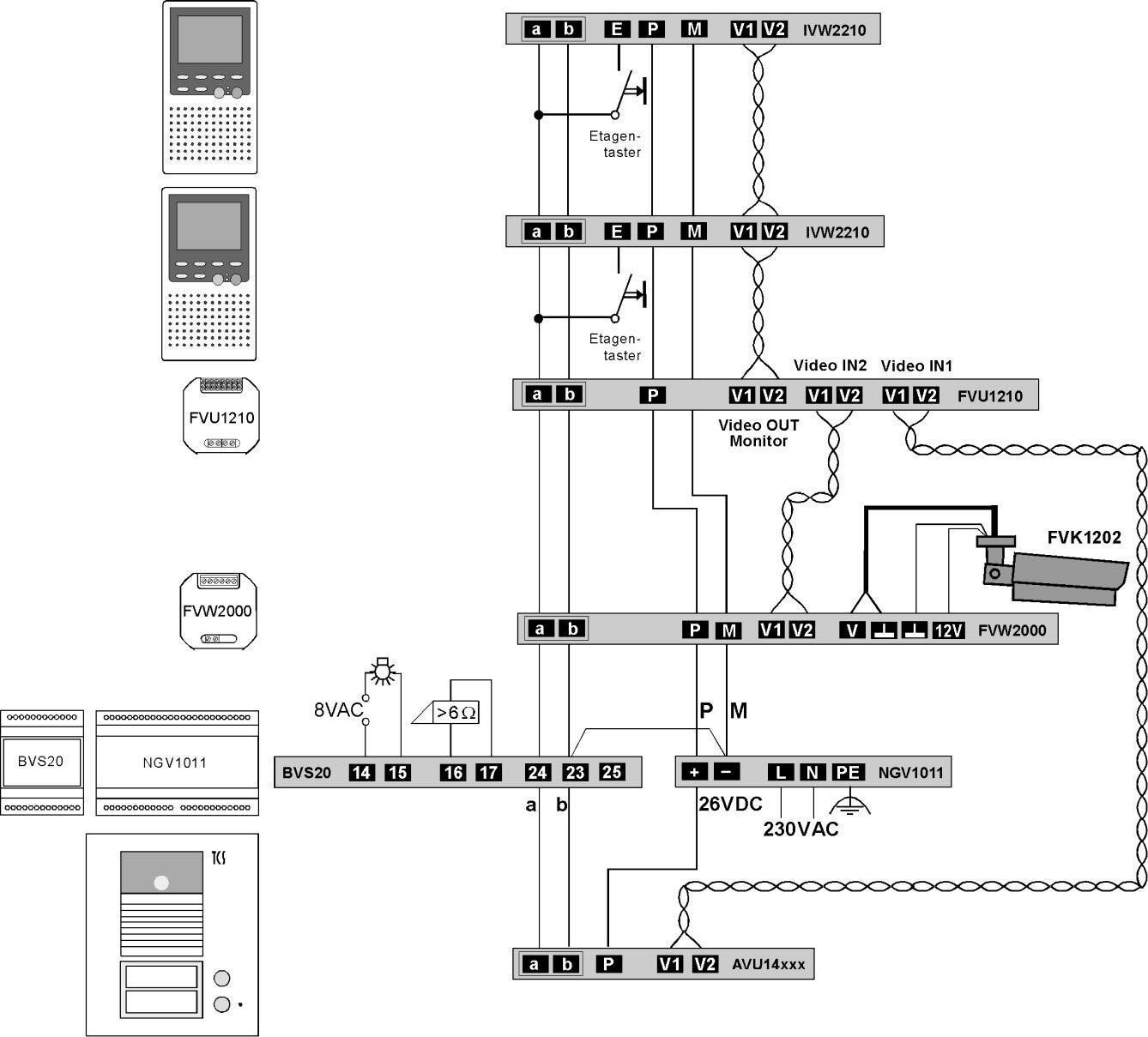 TCS FVU1210-0600 Videosignalumschalter UP 2-fach